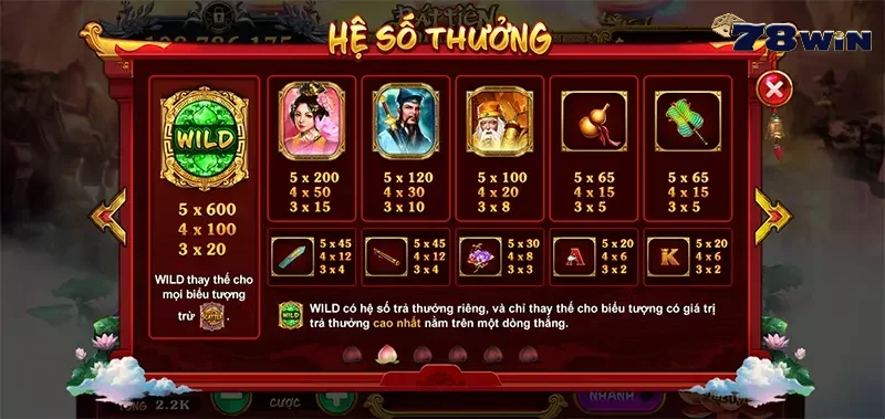 Luật thanh toán của trò chơi nổ hũ 78Win