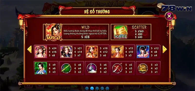  3 tính năng cần chú ý trong trò nổ hũ đổi thưởng của 78Win